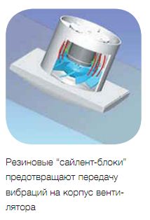 Вытяжка в кухне.