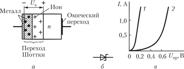 Диоды Шоттки