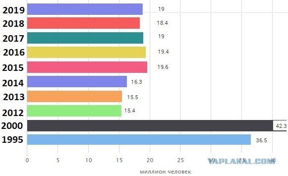 Почему Октябрьская революция: величайшее событие в истории