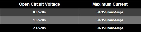 Первое независимое подтверждение LENR?
