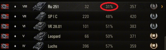 Wargaming 34
