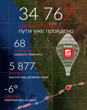 А нашему Феде-аэронавту совсем чуть-чуть осталось