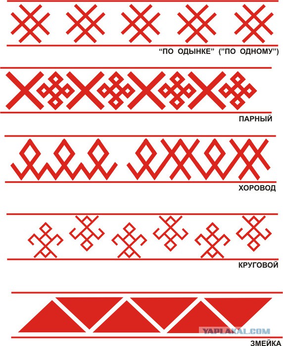 Наследие Тартарии (много букв)