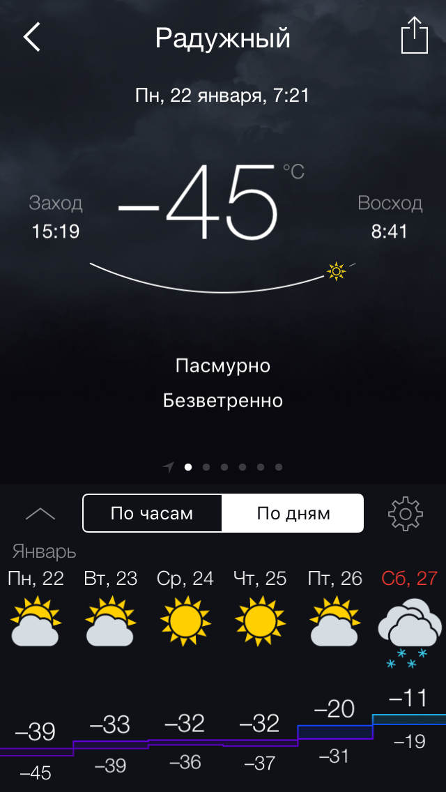 Главные новости Крыма. Где то пустил слезу умиления Челябинец
