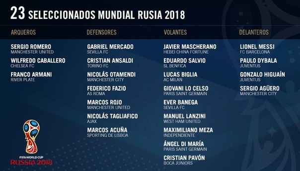 Чемпионат Мира по футболу.Россия 2018.