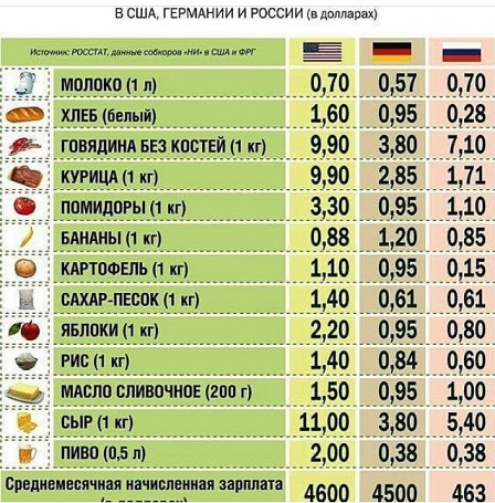 Зарплату россиян в Европе приравняли к рабству
