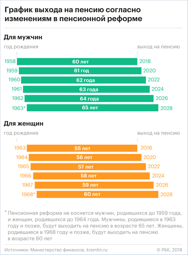 Навальный кинул своих сторонников