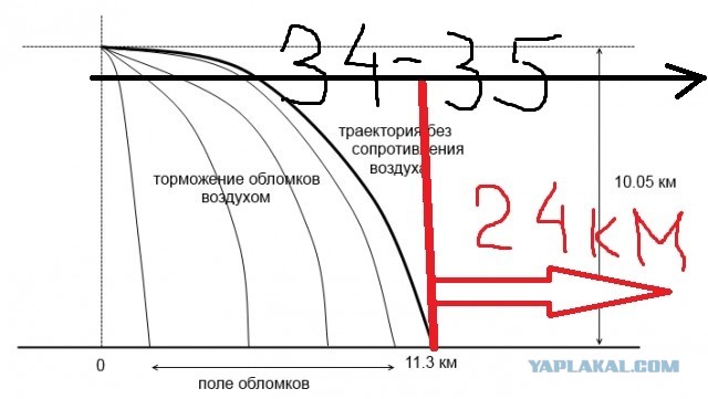 Появились показания свидетелей ракетного пуска перед крушением «Боинга» MH17