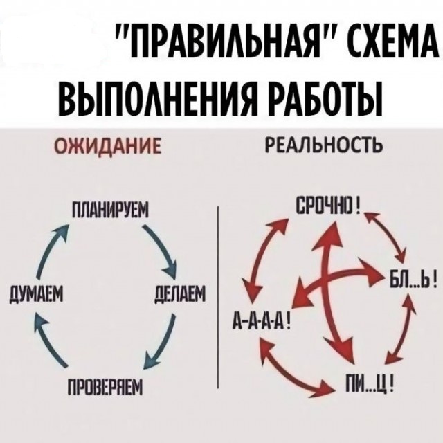 Картинки и мемы для настроения