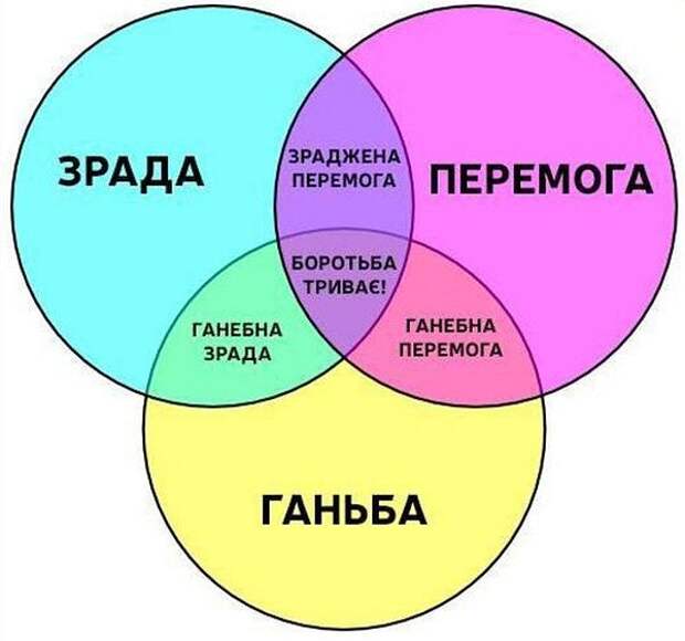 Про украинский пограничный столбик.