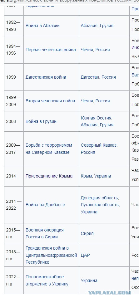 Пригожин заявил о полном взятии под контроль Бахмута (Артемовск)