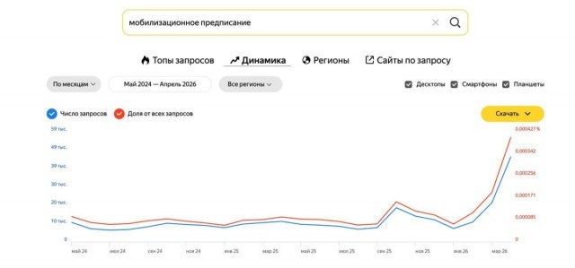 Комрады, нужен совет. Пришла повестка