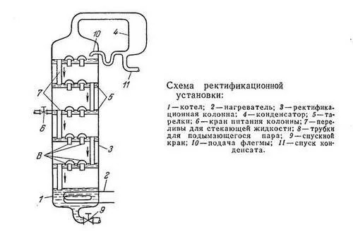 Зерно, вода и змеевик. Как человечество научилось гнать?