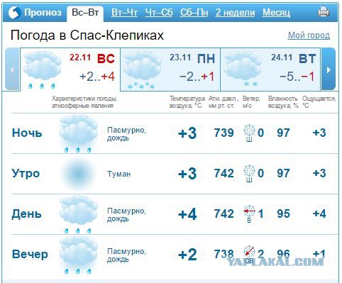 А как у вас с погодой?
