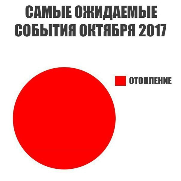 Смешные комментарии из социальных сетей 20.10.2017