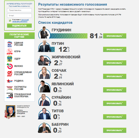 Выборы все ближе