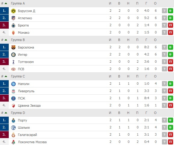Champions League Сезон 2018/2019 Часть 1