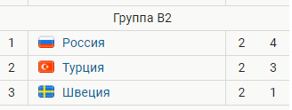 Лига Наций УЕФА