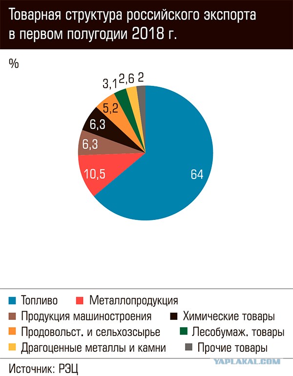 Норвежские дороги