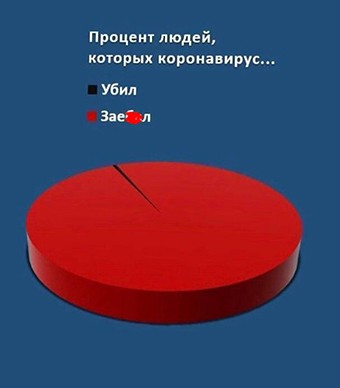 Путин продлил нерабочие дни по 30 апреля