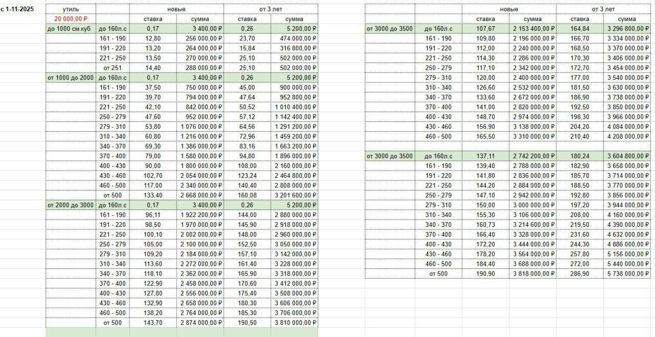 Минпромторг опубликовал таблицу повышения ввозных пошлин на автомобили - ЯП...