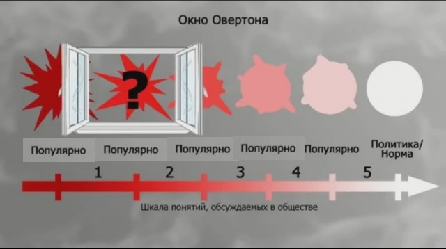 Окно Овертона