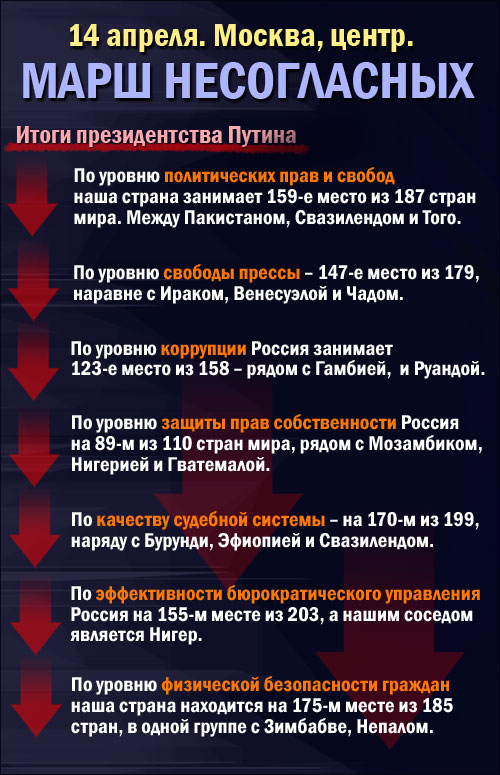 Путин - я останусь