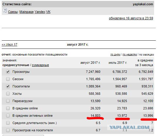 ЦОДД наехал на ЯП