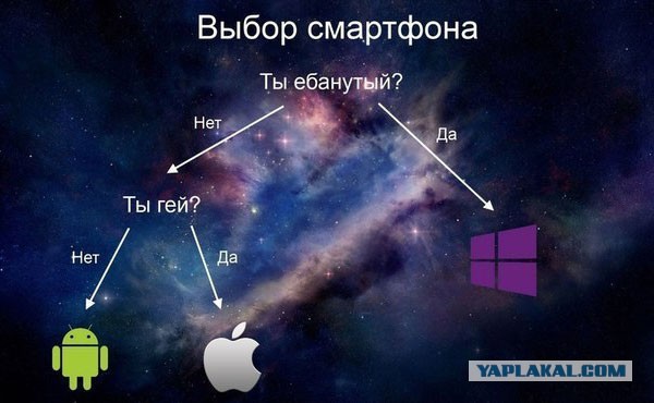 Россияне совсем с ума сошли. 6 млн смартфонов в кредит. Россияне гонятся за iPhone и красивой жизнью