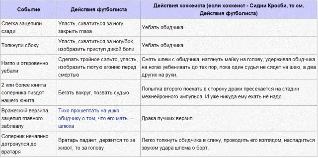 Про хоккей и про "балет"