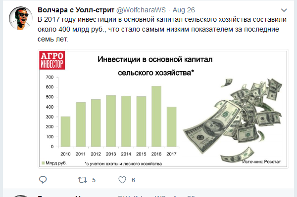 Готовьтесь затянуть пояса: цены на продукты стартовали вверх.