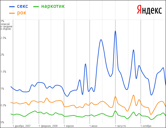 Романтики больше нет.