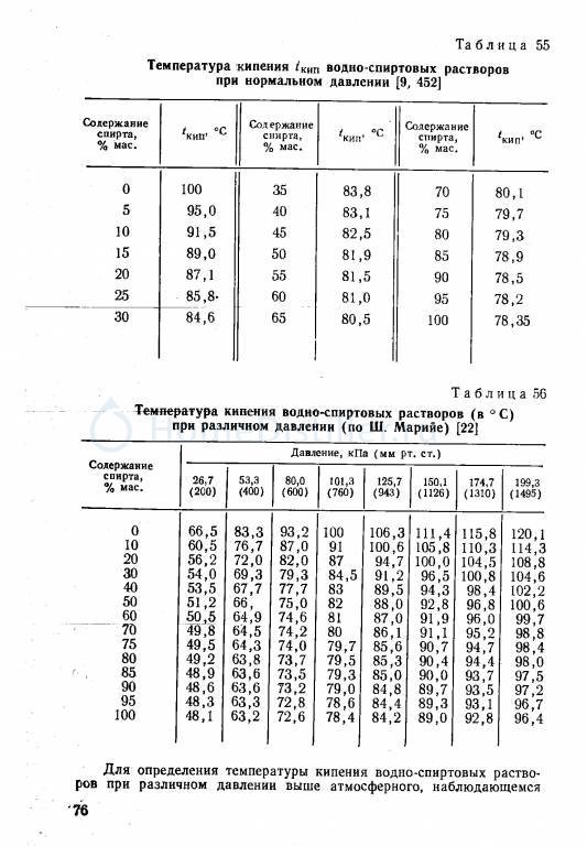 Дистиллят или ректификат?