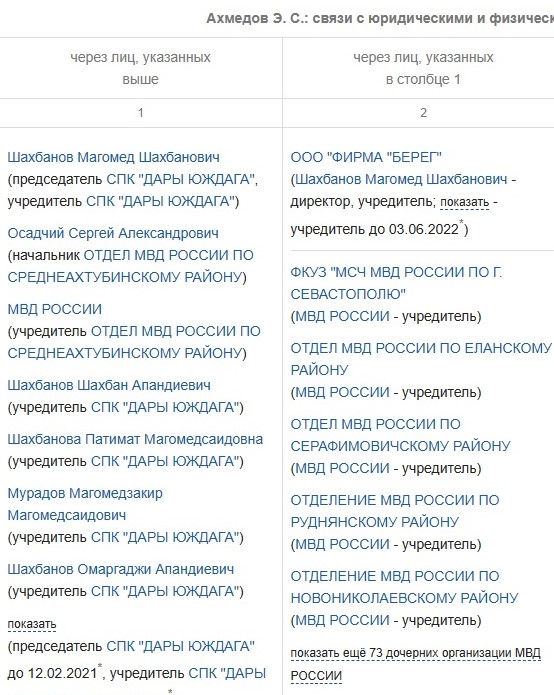 Управление по вопросам миграции возглавил уволенный из полиции за коррупционные нарушения Эдуард Ахмедов