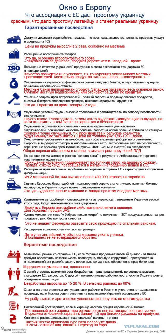 Во заживут то..