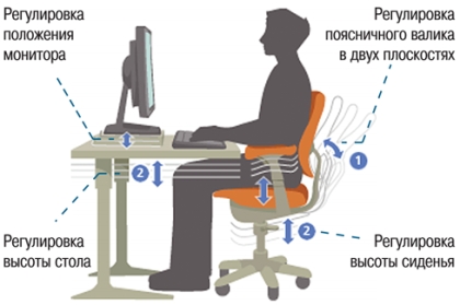 Чтобы руке было комфортно