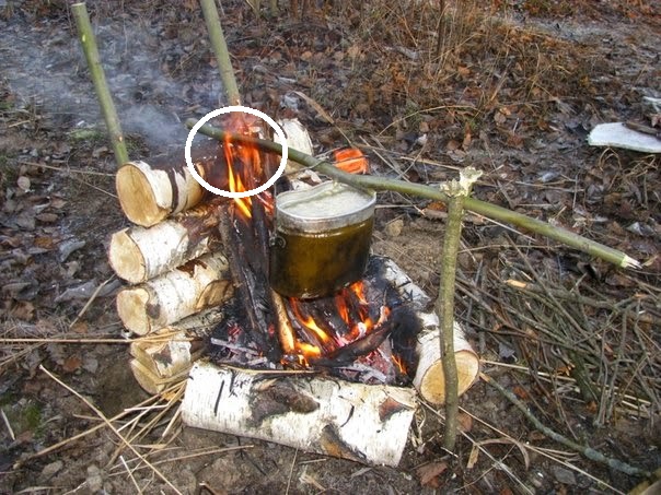 Конвекционный очаг