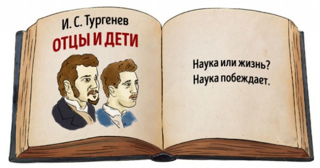 Самое короткое описание знаменитых книг или суперспойлеры