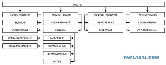 Японский автомобиль VS “Русское топливо”