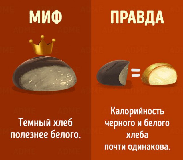 15 мифов о здоровом питании, в которые пора перестать верить