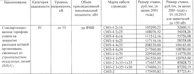 В деревне можно заработать больше, чем в городе