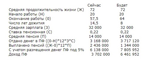 Хорошие новости России за неделю