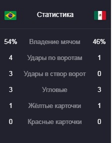 Чемпионат Мира по футболу. Россия 2018 (часть 5)