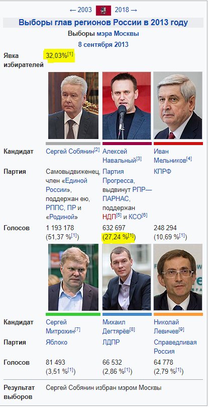 Иски на 13 млн рублей подали к Соболь, Навальному и другим оппозиционерам