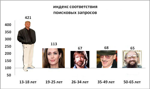 Графики