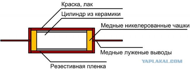 Рассказываю про конструкцию советских резисторов МЛТ-2