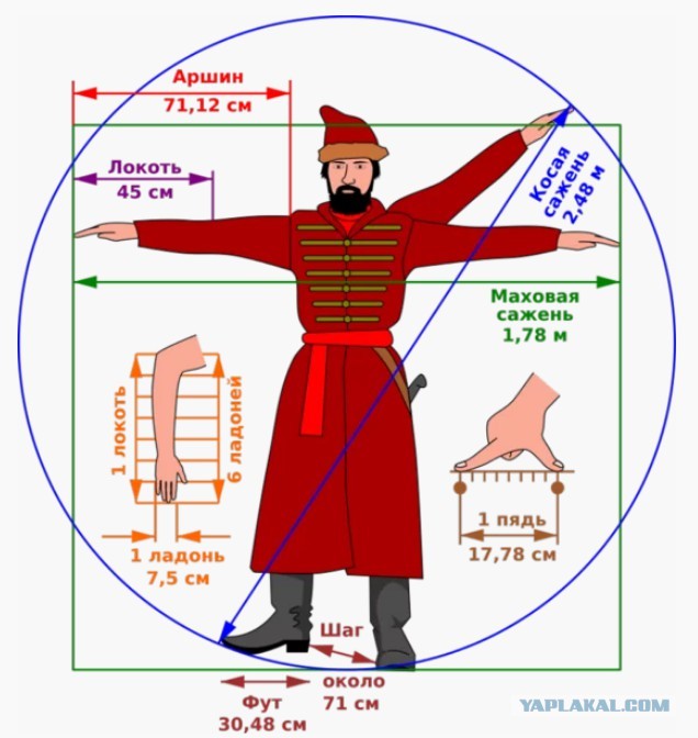 Чёрно-пошлая среда для деградантов