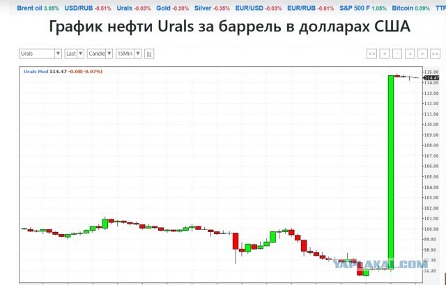 Блокада Ормузского пролива. Как на этом заработать простому ЯПовчанину.