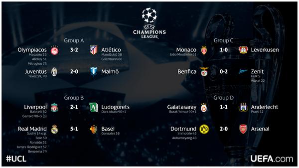Champions League Сезон 2014/2015