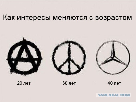 Неформалы 20 лет спустя